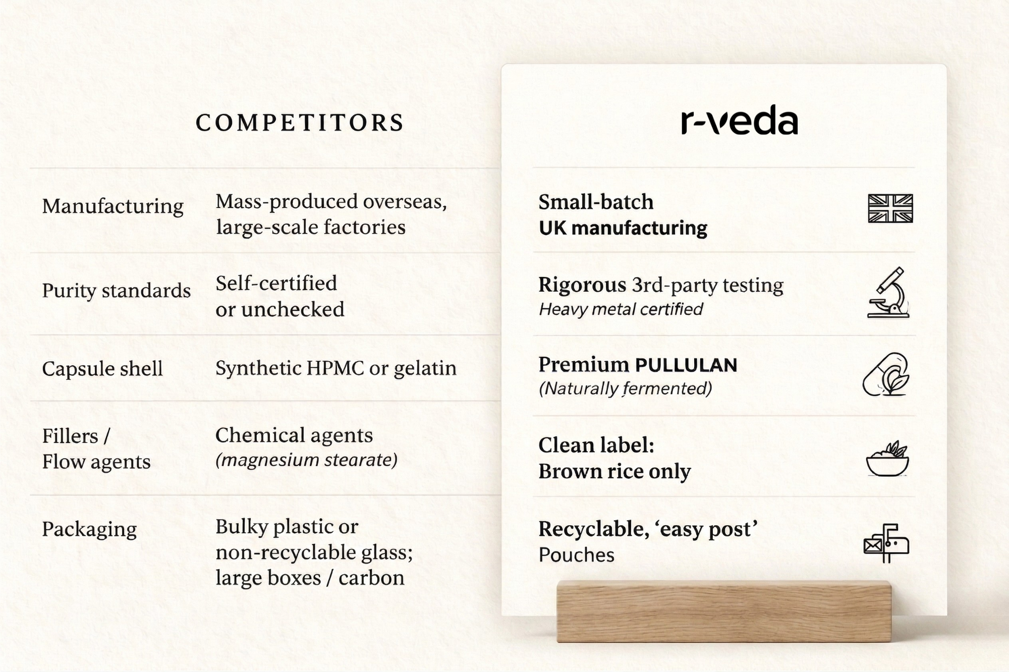 Why r-veda is better than the competition